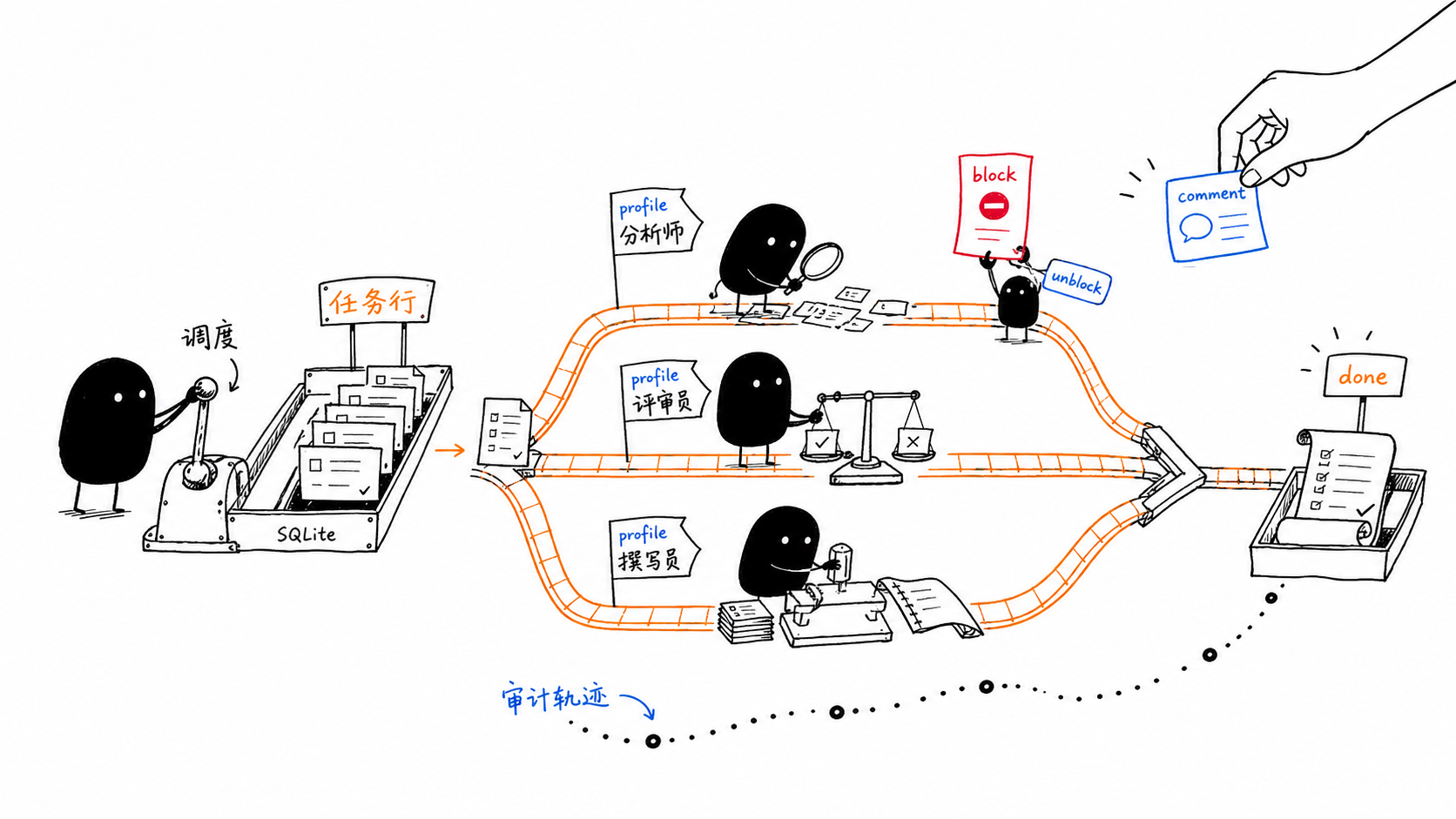 Hermes Kanban：让多个 AI Agent 像团队一样协作