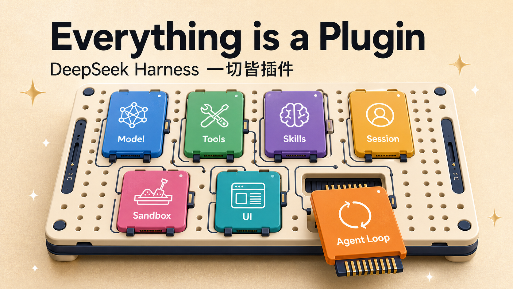 DeepSeek Harness 开源解读：一切皆插件的 Agent 运行底座